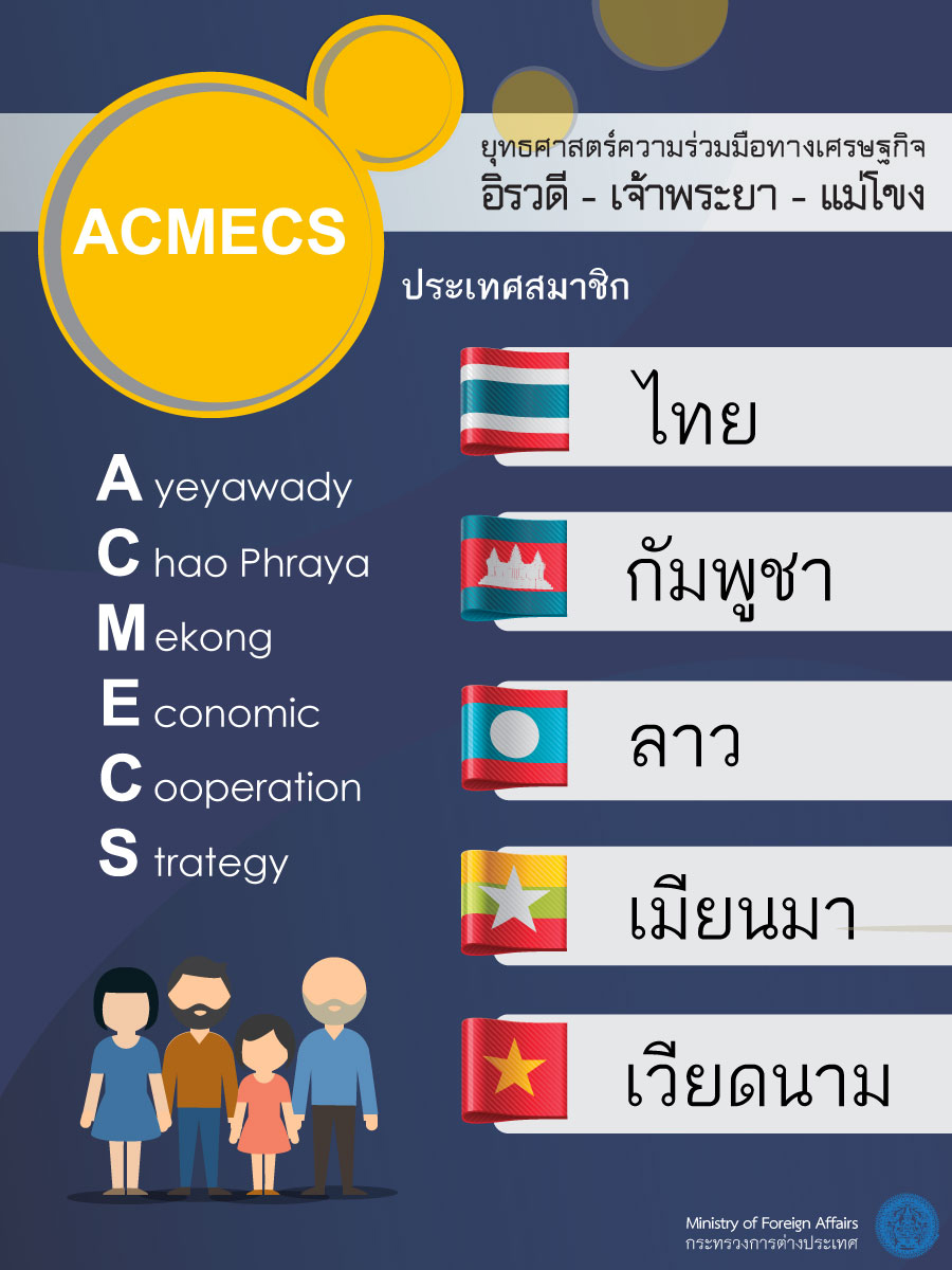 เอกสารแนบ 3 ACMECS Info 1 Members